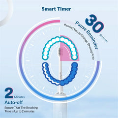 Nandme NX7000 Smart Sonic Electric Toothbrush Sonic IPX7 Rechargeable Tooth Brush 5 Mode Smart Time Whitener Teethbrush